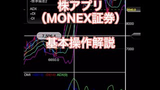 株アプリ（MONEX証券）基本操作解説（株式投資）