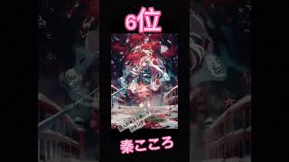 私的東方Project可愛いキャラランキング