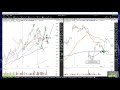 fomc semiconductors earnings and key trading levels to watch