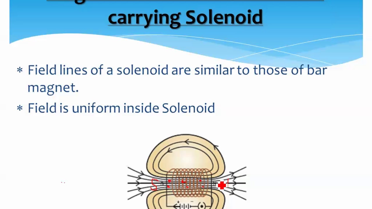 Magnetic Field Due To A Current Carrying SOLENOID - YouTube