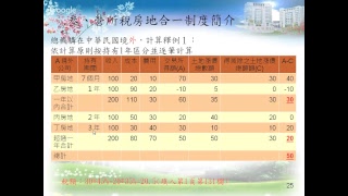 1060425營利事業所得稅法令介紹及本年度修正重點介紹(含營利事業房地合一簡介)