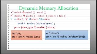 malloc Function