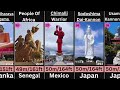 Tallest Statue In The World | Biggest Statue In 2023 | Statue Size Comparison | World Historic Data