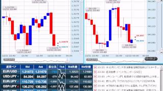 【FX経済指標】2012年12月21日★23時55分：米)ミシガン大消費者信頼感指数