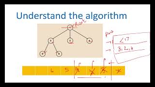 N array Tree Level Order Traversal | Leetcode 429 | Live coding session 🌳🌳🌳