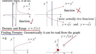 11X1 T03 01 functions 2019