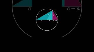 Pythagorean theorem from a (semi) circle!