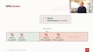 How does SQL Plan Management find out which plans are good?
