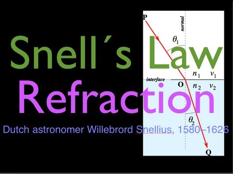 Refraction (2 of 5) Snell's Law, Calculating Angle of Refraction and Angle of Incidence Refraction (2 of 5) Snell's Law, Calculating Angle of Refraction and Angle of Incidence