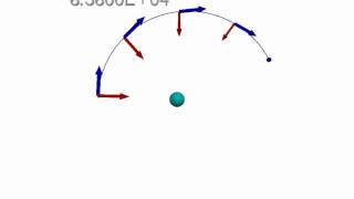 VPython model of a Circular Orbit