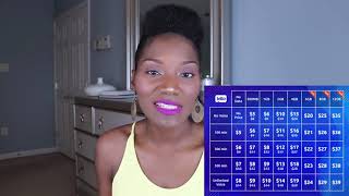 My $14 Cell Phone Plan | Tello Mobile Review By Frugal Chic Life