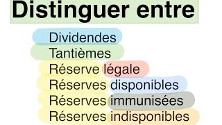 Dividendes / Tantièmes / Réserves légale / Réserves disponibles / immunisées / indisponibles