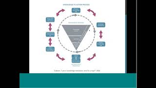 Patient-Oriented Knowledge Translation: Implementing Shared Decision-Making in Practice