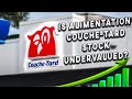 Is Alimentation Couche Tard Stock Undervalued?