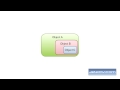 Dependency Injection
