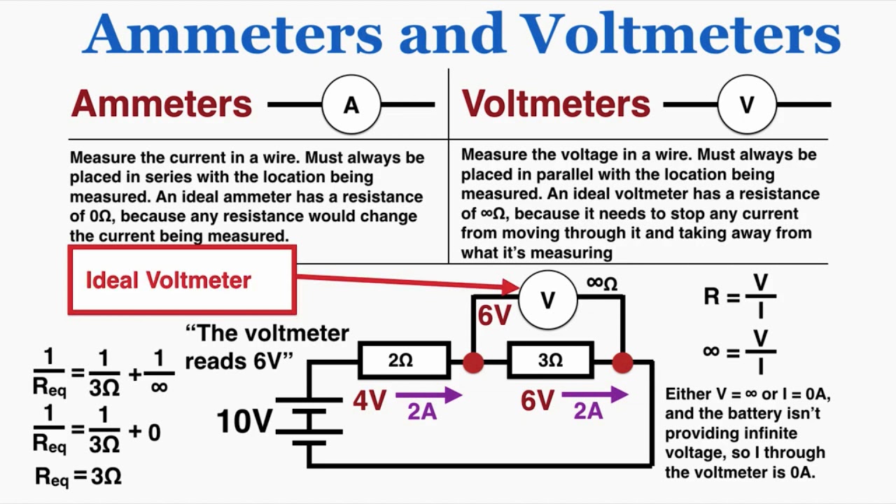 Ammeters And Voltmeters: Ideal And Non-Ideal - IB Physics - YouTube