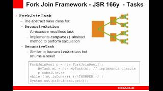 55 NewThings in Java 7 - Concurrency