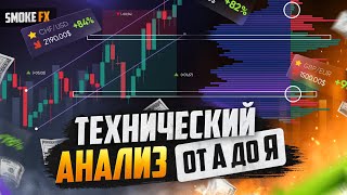 Трейдинг СТРАТЕГИЯ для ПРИБЫЛИ от А до Я! Показал НА ПАЛЬЦАХ как заработать! ТРЕЙДИНГ