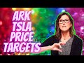 Cathie Wood: Tesla Stock $7,000 ($1,400) - $22,000 ($4,400) Price targets - September 2020