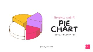 Graphics With R | Create Your First Pie Chart in R | R Tutorial (Ep. 1)