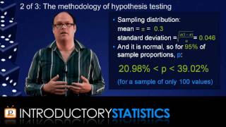 Introductory Statistics - Chapter 8: Hypothesis testing