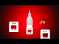 credit card travelling tips westpac nz