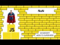 JavaScript NaN | Mastering Advanced JavaScript Concepts