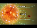 【実写】探査機がついに太陽大気に到達！