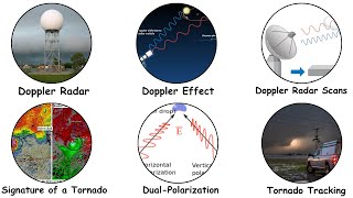 How Doppler Radar Tracks Tornadoes Explained in 10 Minutes