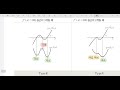 창규야 theme특강 수학2 함수의 극대와 극소 기본편 내용설명 5g 4차함수의 그래프 그리기 연습