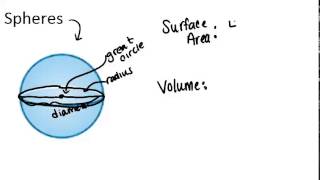 Spheres: Lesson (Geometry Concepts)