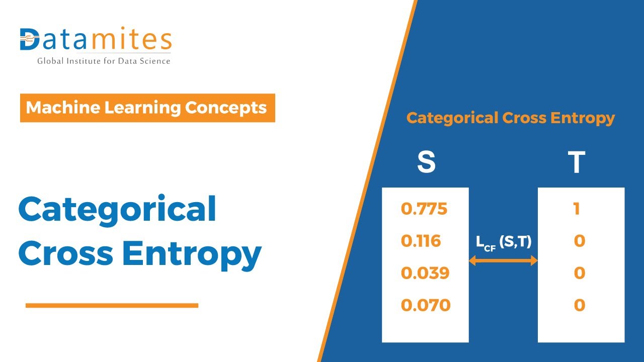 Categorical Cross Entropy Explained | Beginner's Guide | Loss Functions ...