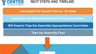 AB 191 & SB 283 CalFresh Eligibility