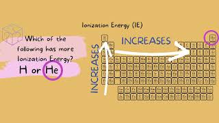 ATI TEAS 7 I Atomic Radii. Ionic Radii. Ionization Energy. Electronegativity