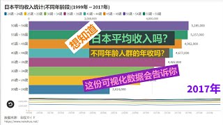 想知道日本的平均收入吗？想知道日本每年收入的变化吗？仔细看看这份数据就知道了(1999年～2017年)