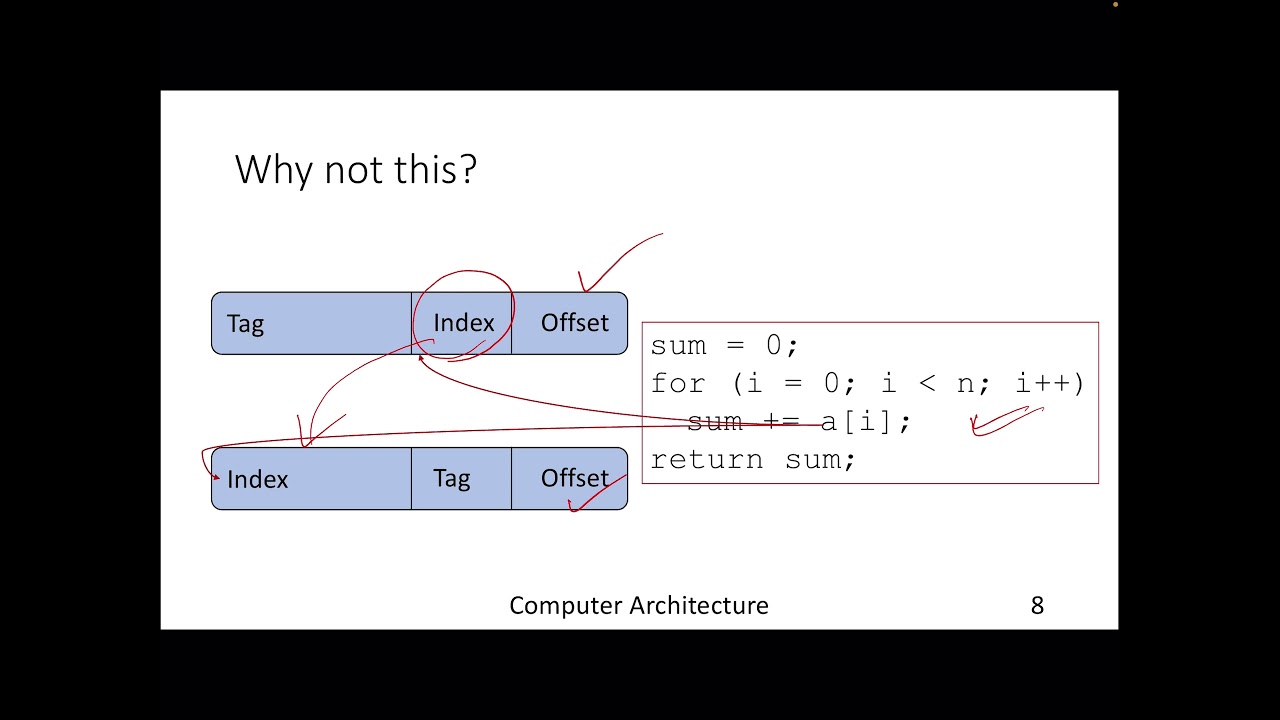 Lecture 31: Cache Mapping Techniques - YouTube