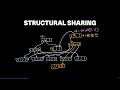 Persistence Squared: Persisting Persistent Data Structures - Juan Pedro Bolivar Puente - CppCon 2025
