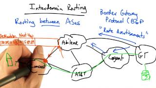 Interdomain Routing - Georgia Tech - Network Implementation