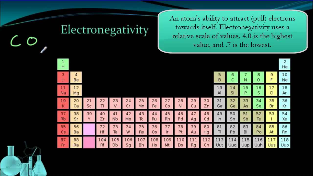 Periodic Table Explained Cabinets Matttroy