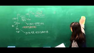 [유니스터디] [벼락치기특강] 일반생물학 1학기 - 중간고사4강 삼투현상, 인지질, 엽록체 - 4