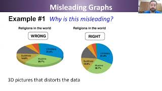 eSACS 15.1B Misleading Graphs