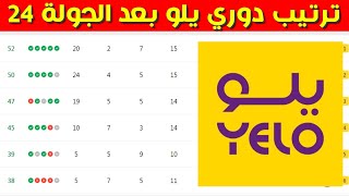 ترتيب دوري يلو بعد الجولة 24⚽️دوري الدرجة الاولى السعودي 2023