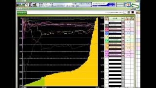 【競馬予想】 札幌記念 北九州記念当日、西部スポニチ賞 2016年 競馬データ分析および自動買い目予想 【ポテチのまったり競馬予想】