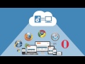 Automated Cross-Browser Testing Services