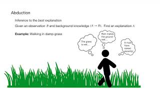 Visual Primitives for Abductive Reasoning