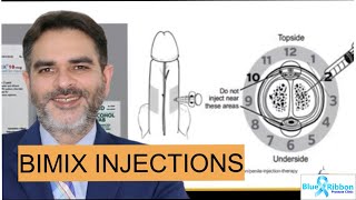 Erectile Dysfunction Treatment Options l all about BIMIX Penile injections
