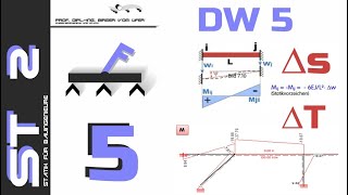 HSKL - Die Bauingenieure - Statik 2 - Teil 5 - Drehwinkelverfahren 5