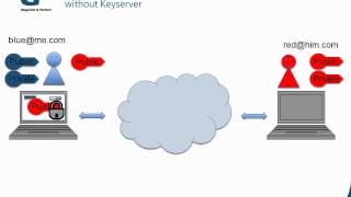 How to send encrypted messages with OpenPGP