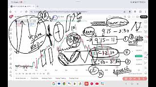 Budget Day Buyer Seller Pattern