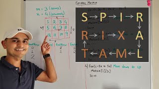 Spiral Matrix | LeetCode 54 | Medium